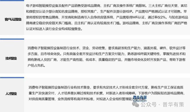 能操控设备行业细分市场调研及投资可行性分析报告AG真人游戏平台2024-2030年电子游戏智(图3)